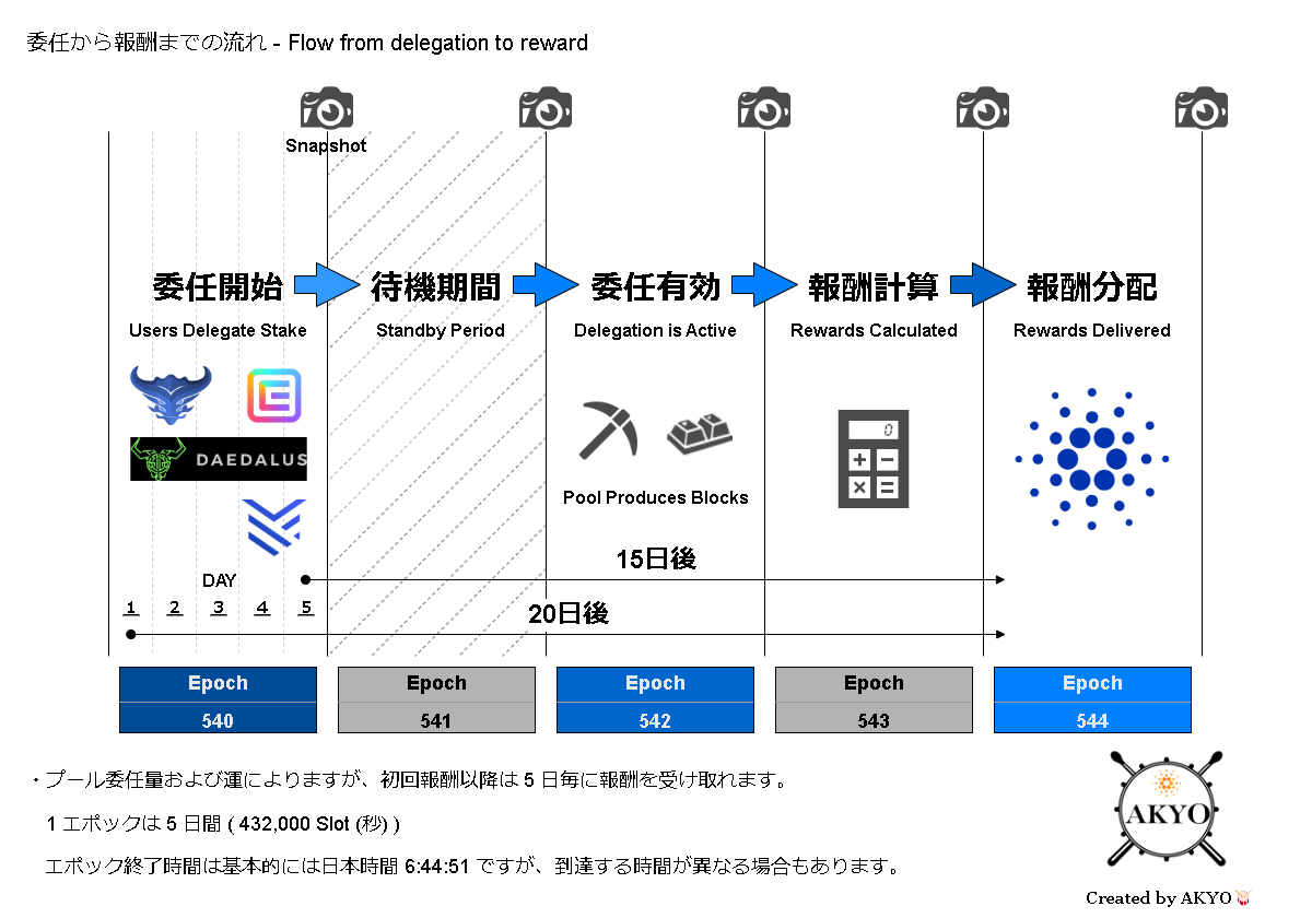 epoch-540