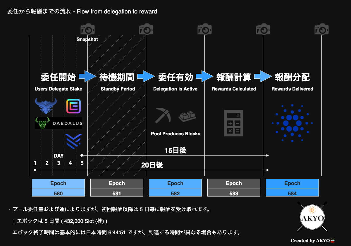 epoch-580