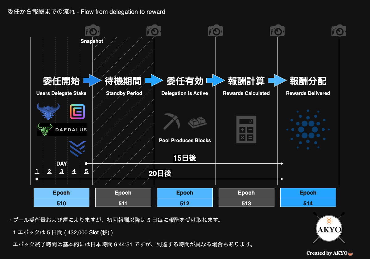 epoch-510